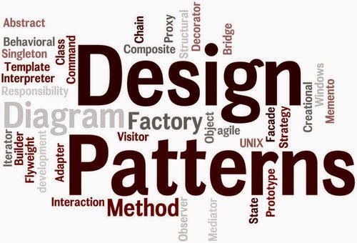 Strategy Design Pattern in Automation Testing